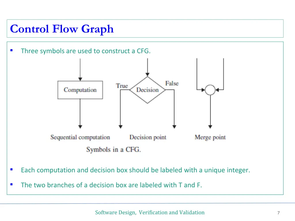 control flow graph