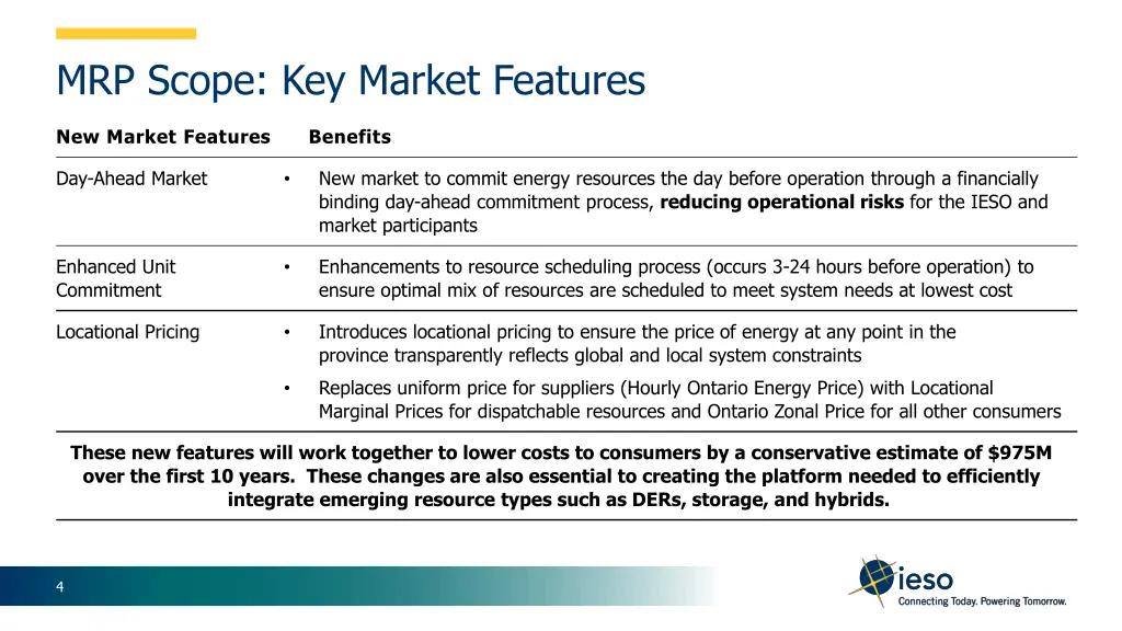 mrp scope key market features