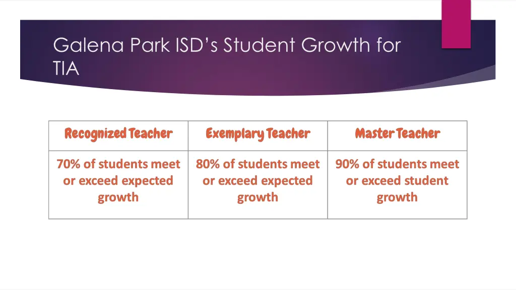 galena park isd s student growth for tia