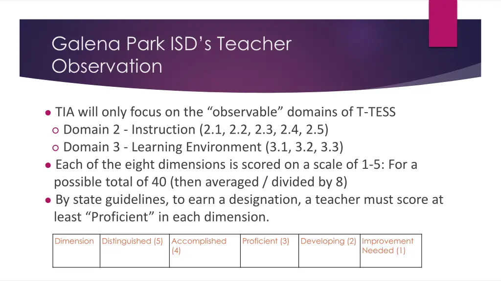 galena park isd s teacher observation