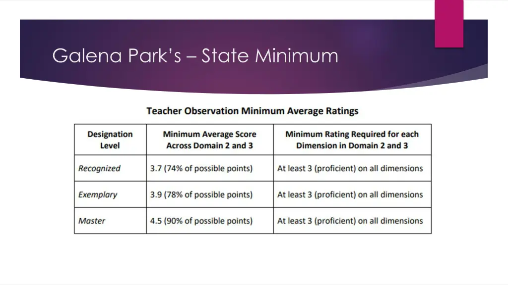 galena park s state minimum