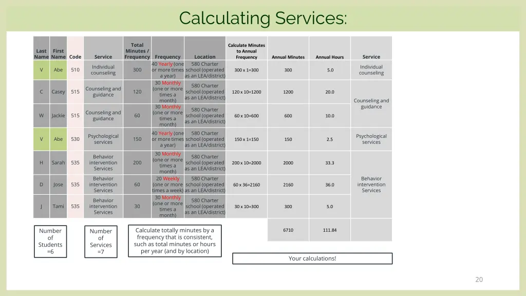 calculating services