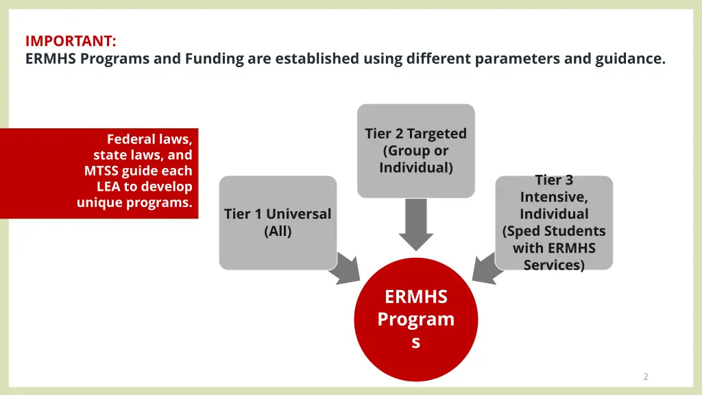 important ermhs programs and funding