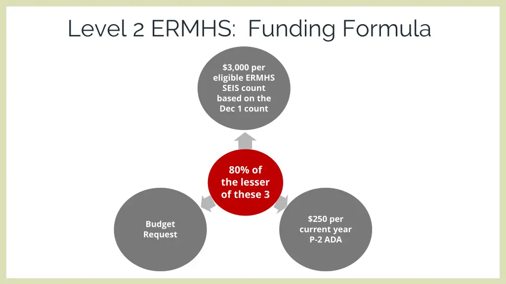 level 2 ermhs funding formula 1