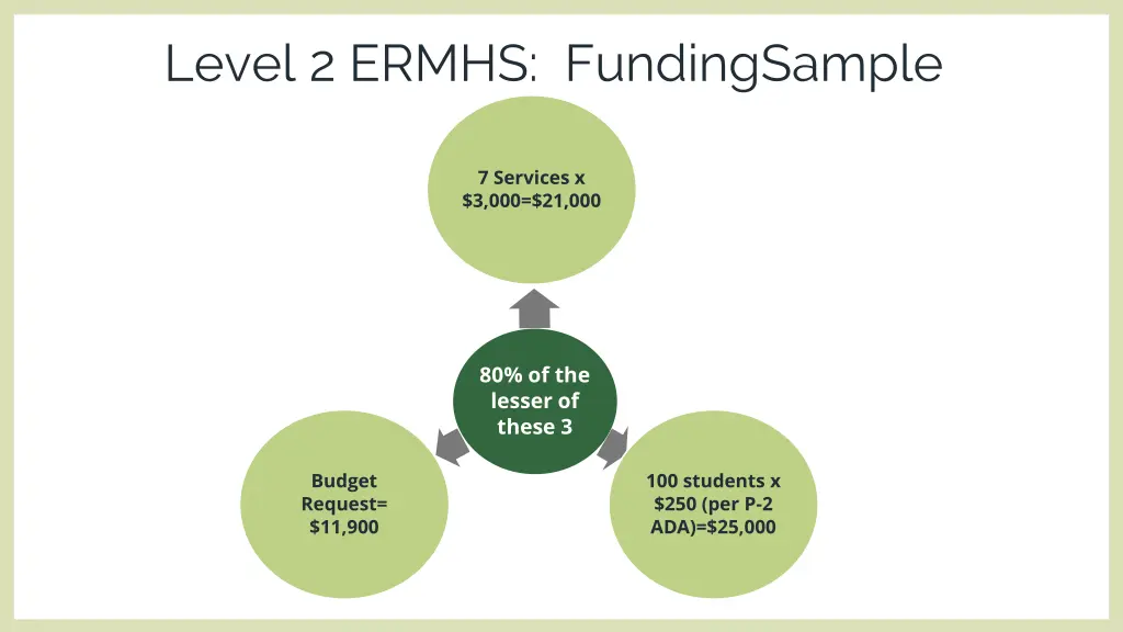 level 2 ermhs fundingsample