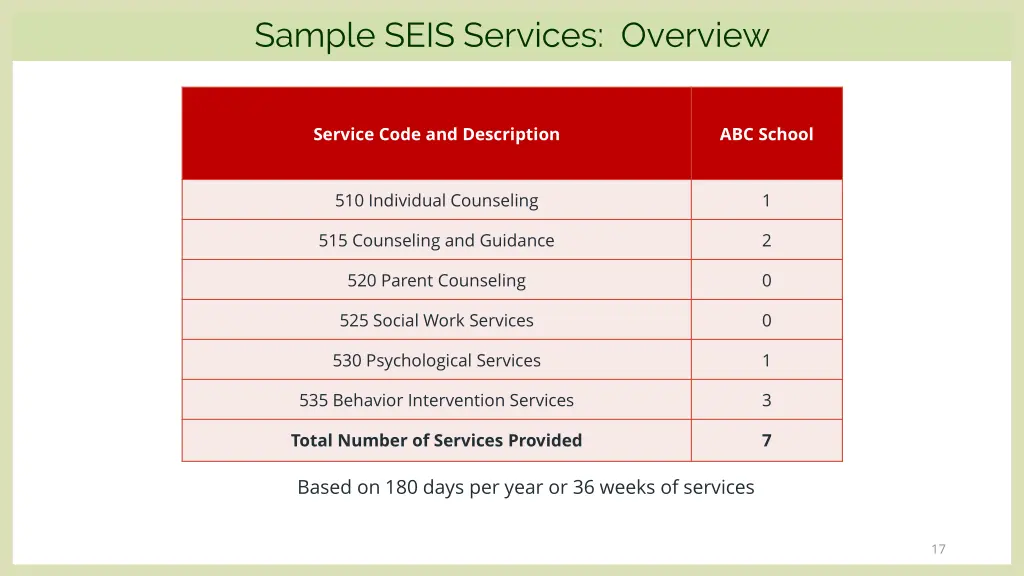 sample seis services overview