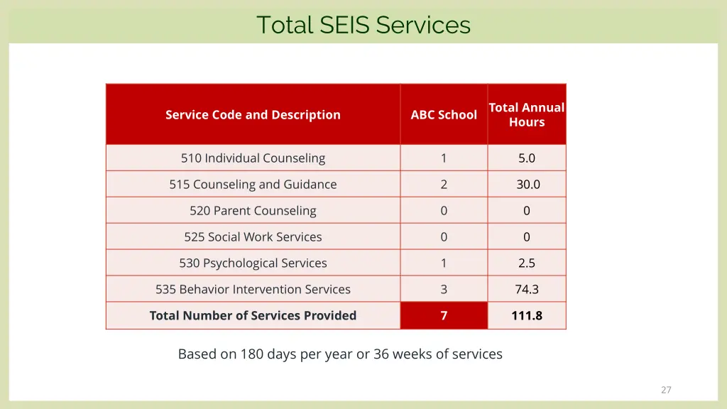 total seis services 1