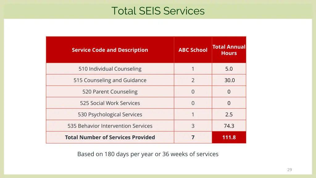 total seis services 2