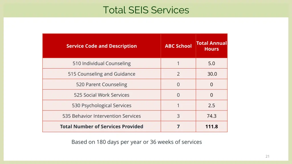 total seis services