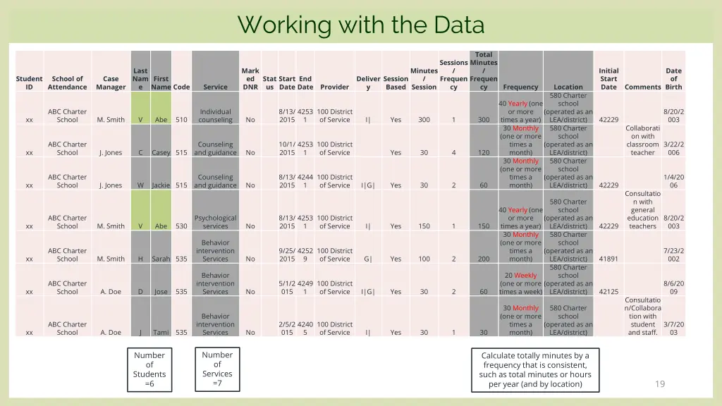 working with the data