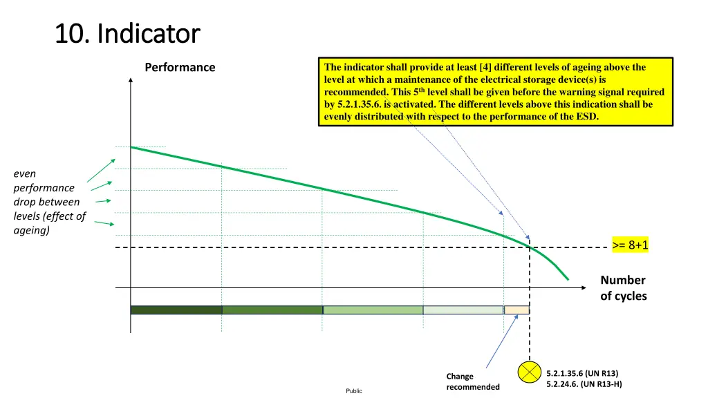 10 10 indicator indicator