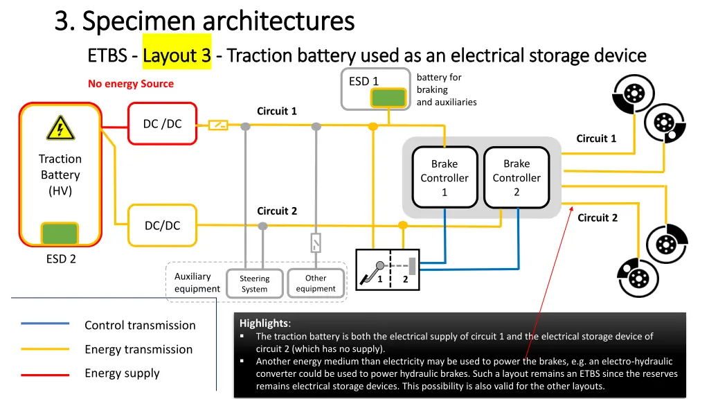 3 specimen architectures 3 specimen architectures 5