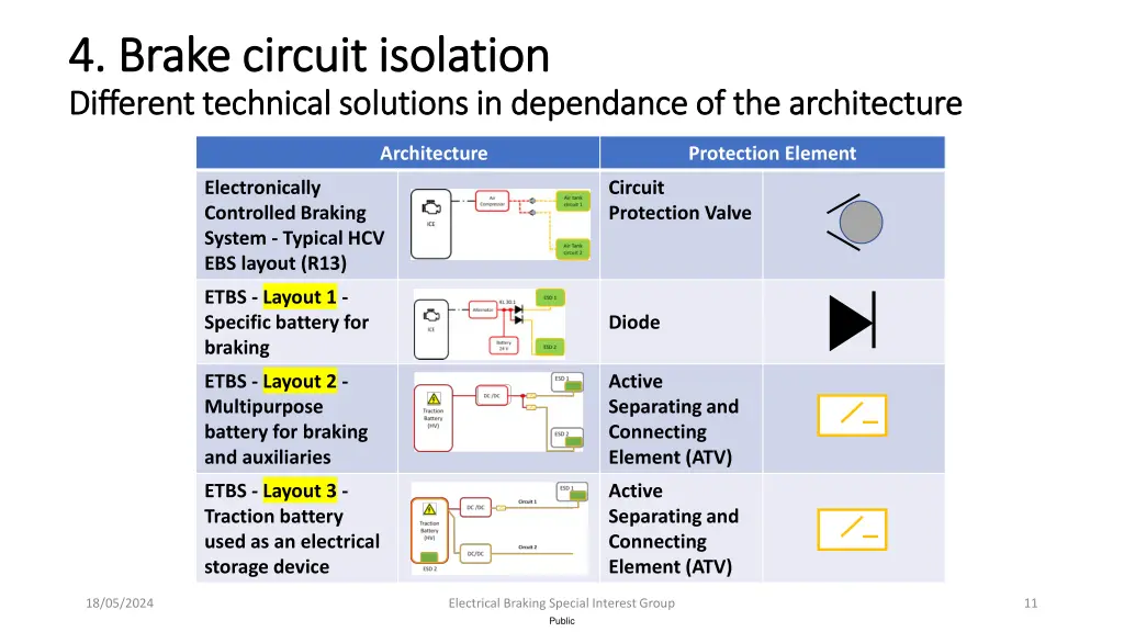 4 brake circuit isolation 4 brake circuit