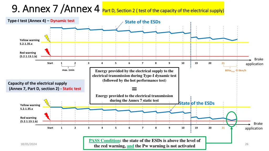 9 annex 7 annex 4 9 annex 7 annex 4 part 1