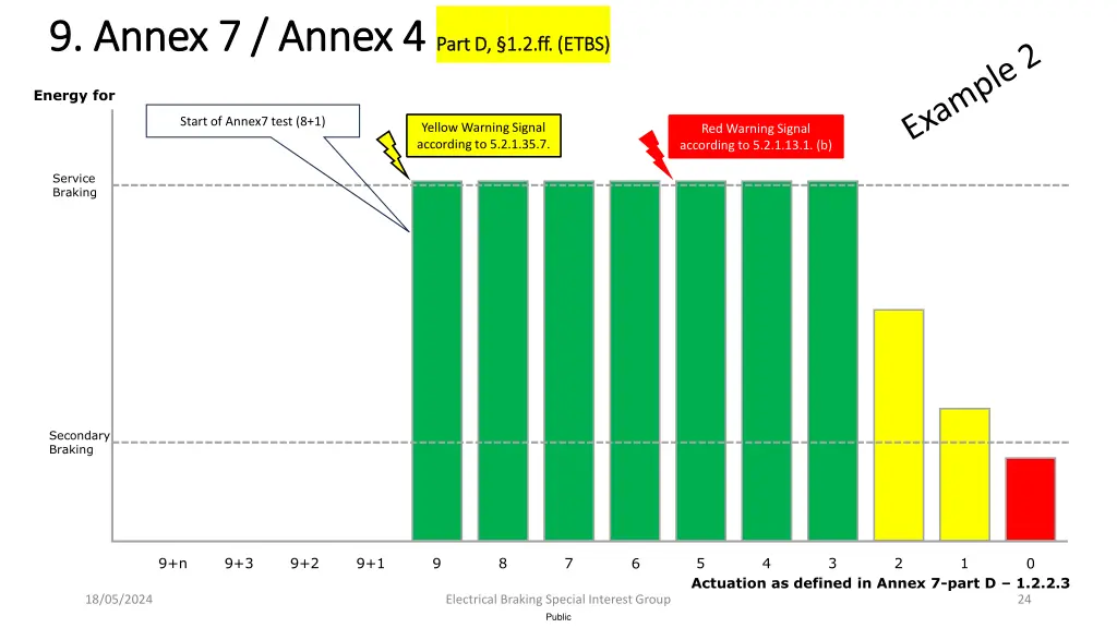 9 annex 7 annex 4 9 annex 7 annex 4 part d 1