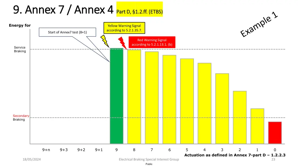 9 annex 7 annex 4 9 annex 7 annex 4 part d