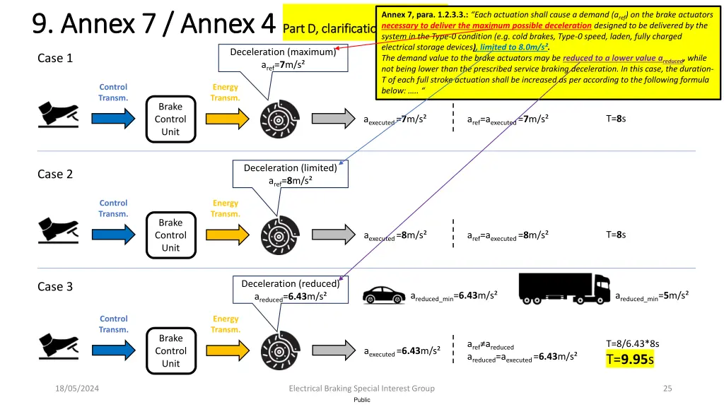 9 annex 7 annex 4 9 annex 7 annex 4 part