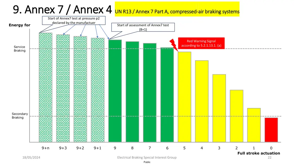 9 annex 7 annex 4 9 annex 7 annex 4 un r13 annex