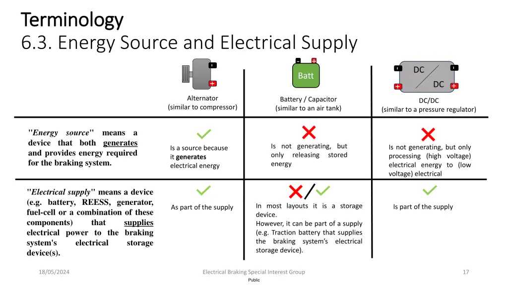 terminology terminology 6 3 energy source