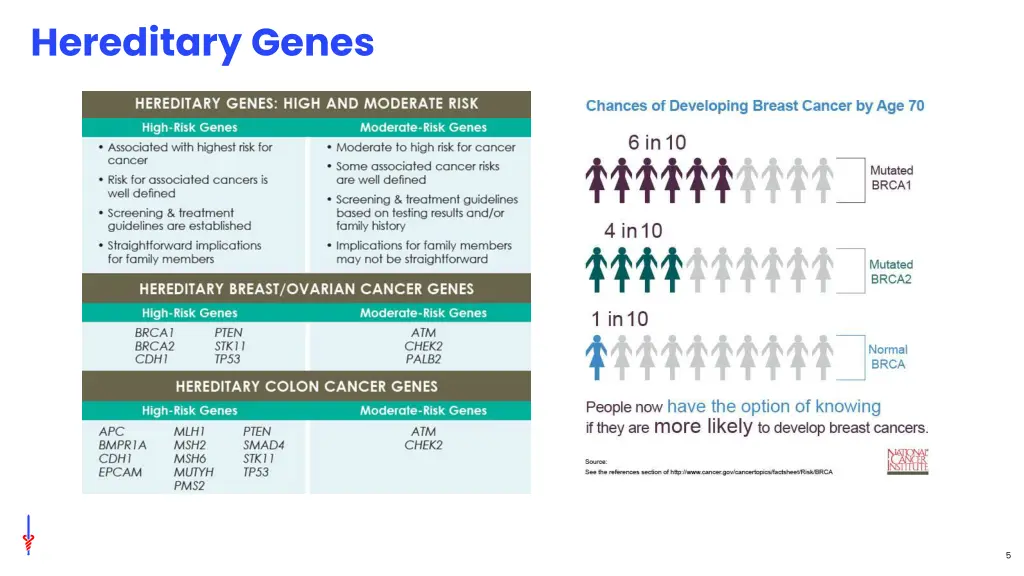 hereditary genes