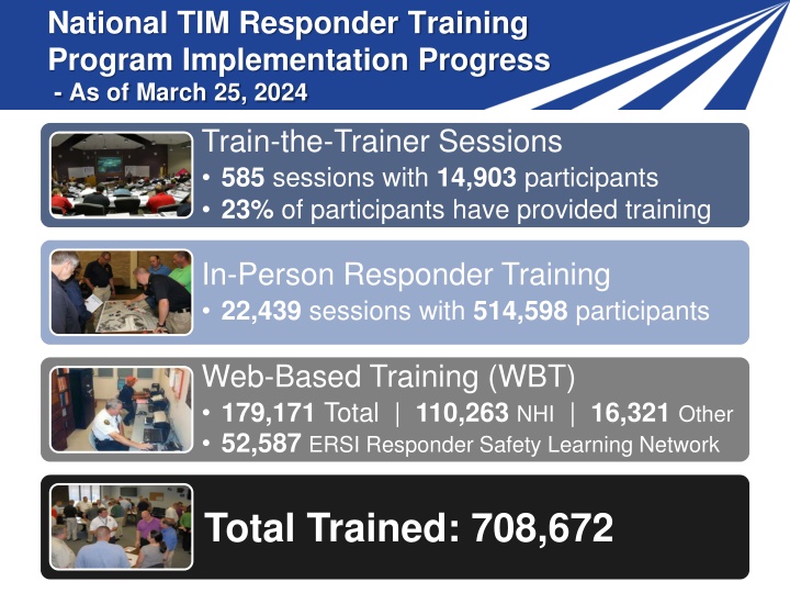 national tim responder training program