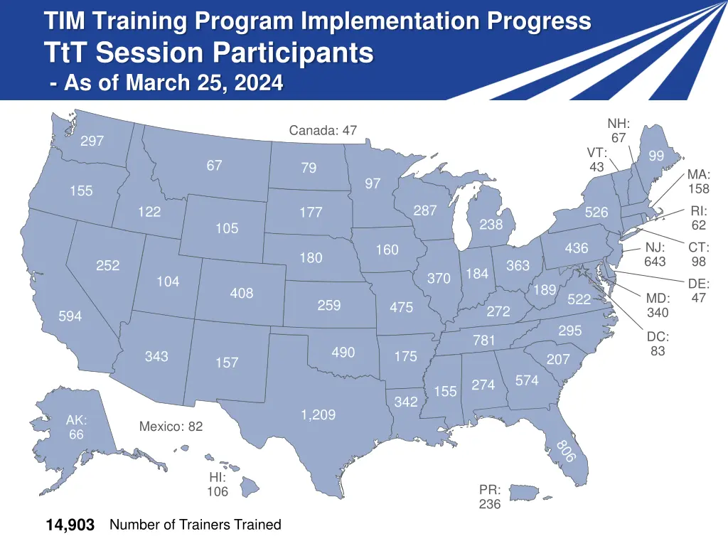 tim training program implementation progress 1