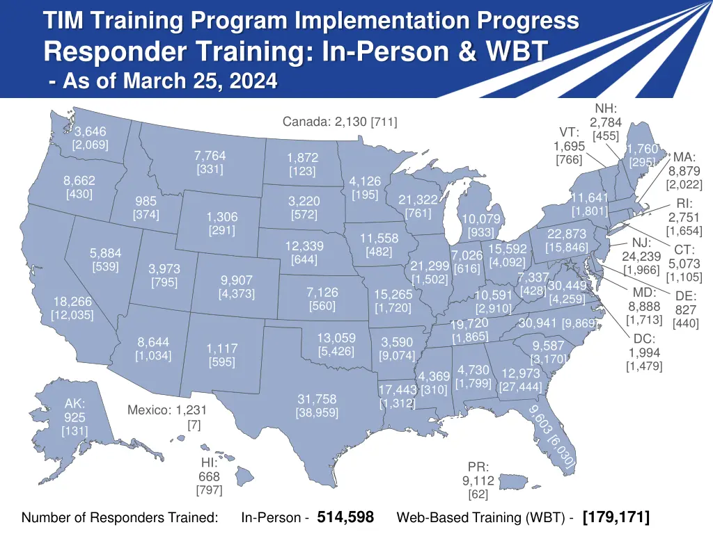 tim training program implementation progress 2