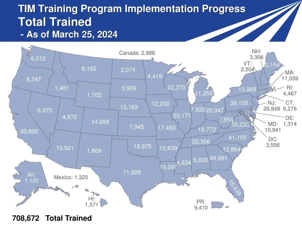 tim training program implementation progress 3