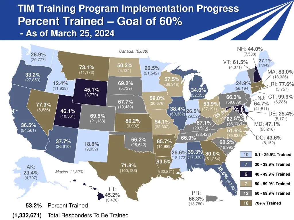 tim training program implementation progress 4