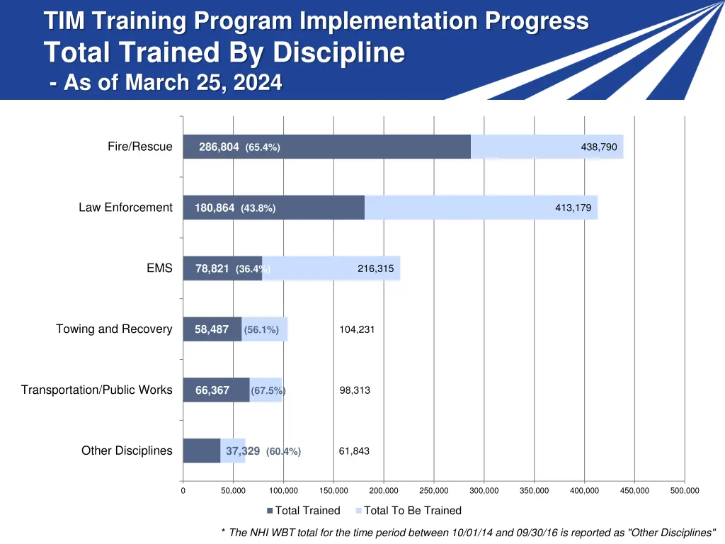 tim training program implementation progress 5