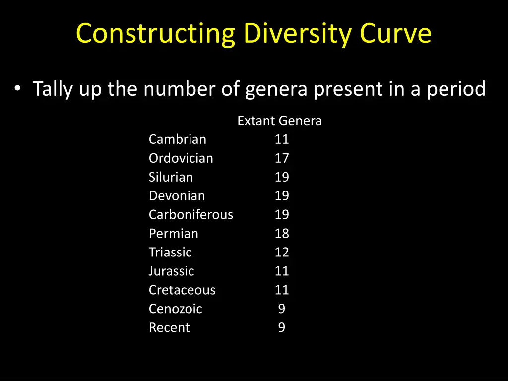 constructing diversity curve