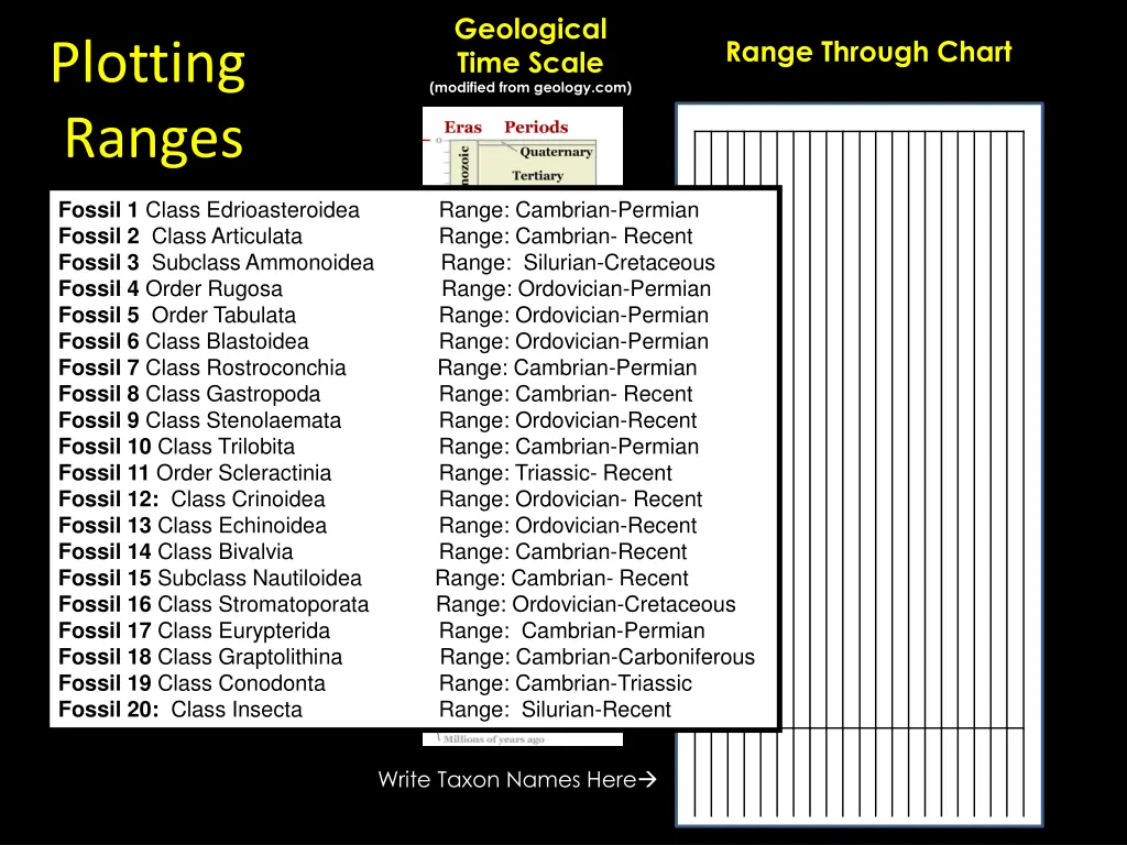 geological time scale modified from geology com 1