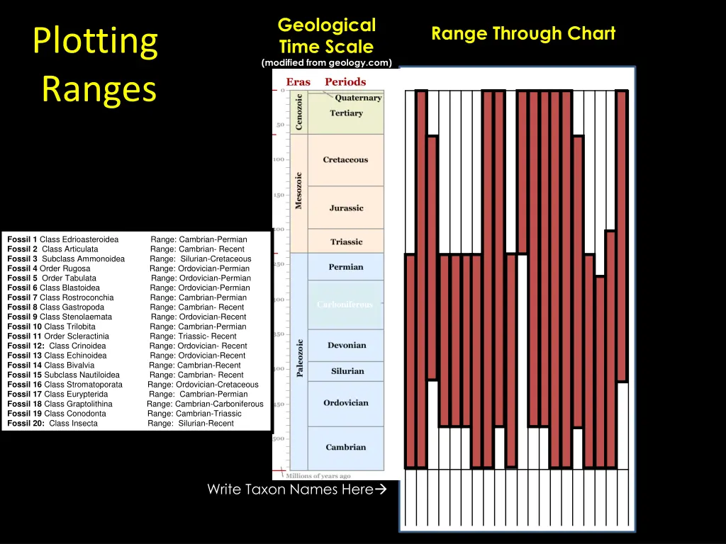 geological time scale modified from geology com 2