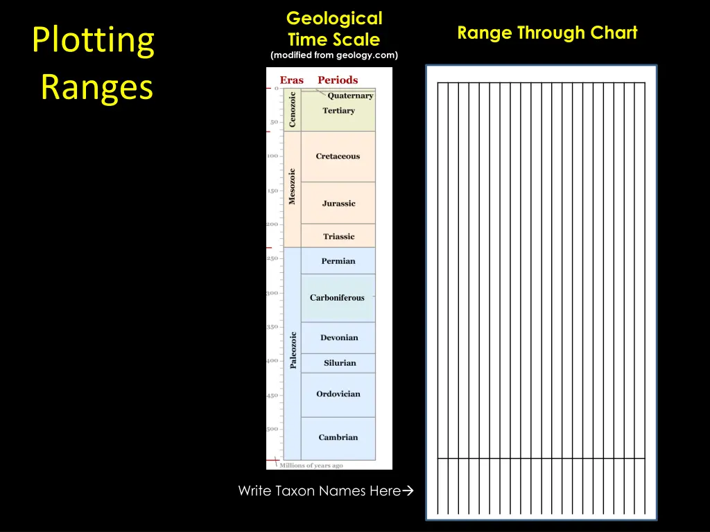 geological time scale modified from geology com