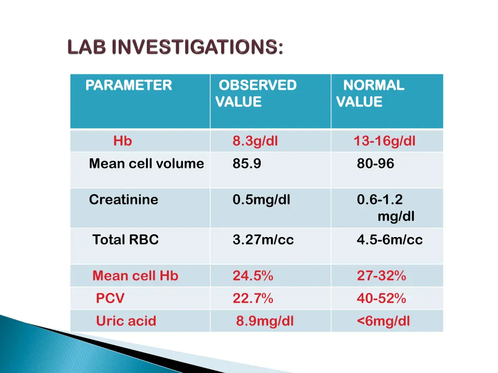 parameter parameter