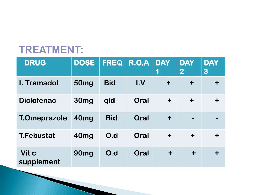 treatment drug drug