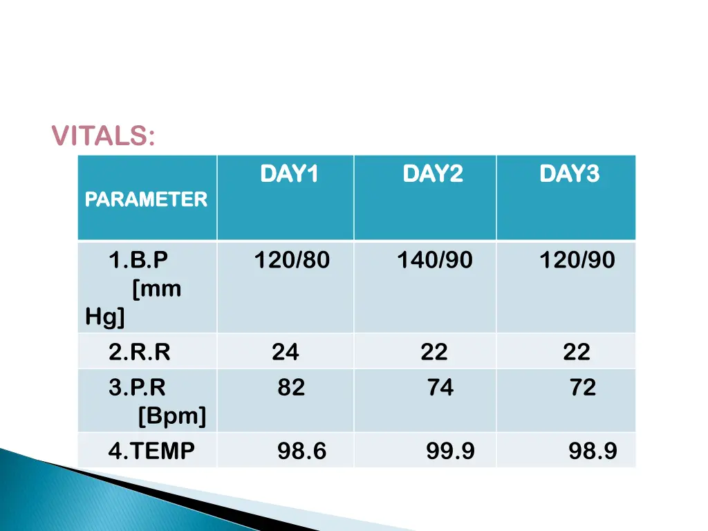 vitals