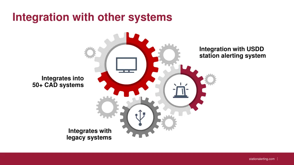 integration with other systems