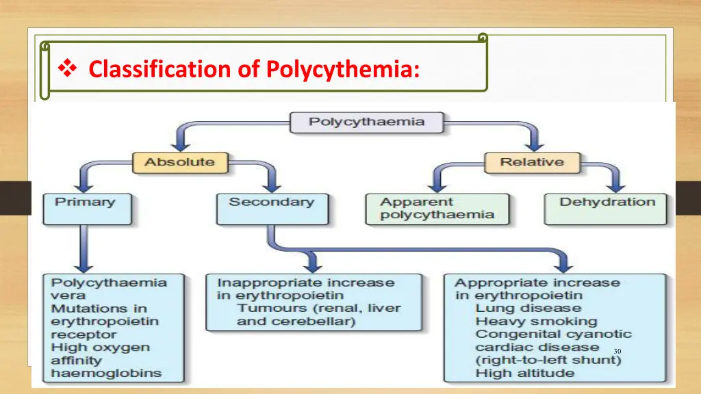 classification of polycythemia