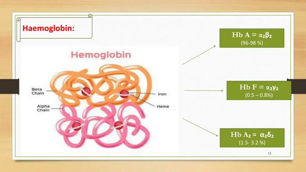 haemoglobin