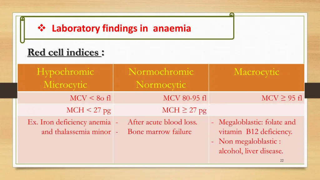 laboratory findings in anaemia