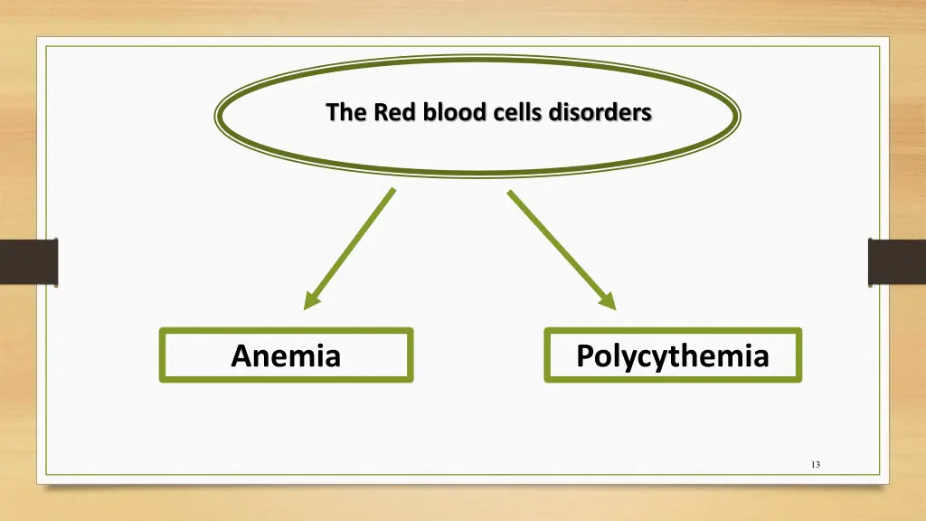 the red blood cells disorders