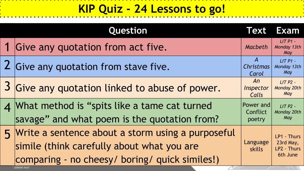 kip quiz 24 lessons to go