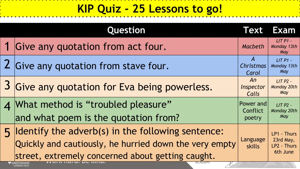 kip quiz 25 lessons to go