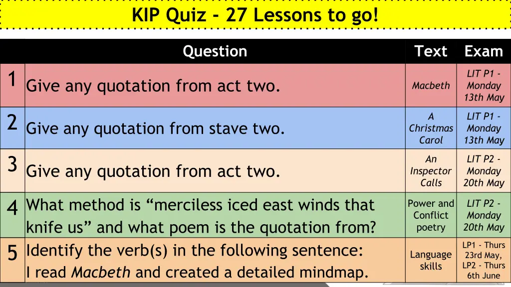 kip quiz 27 lessons to go