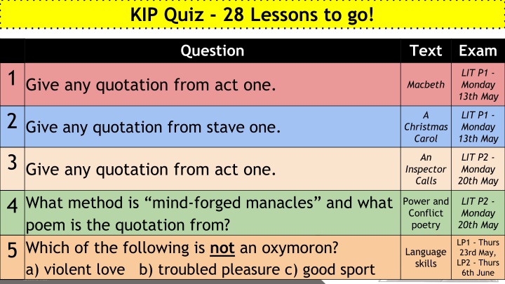 kip quiz 28 lessons to go