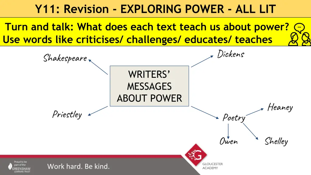 y11 revision exploring power all lit turn