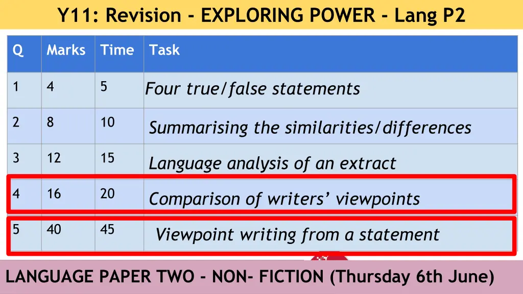 y11 revision exploring power lang p2 1