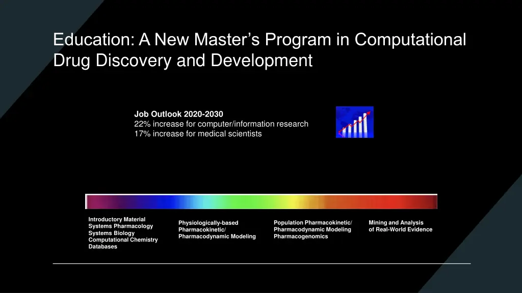 education a new master s program in computational