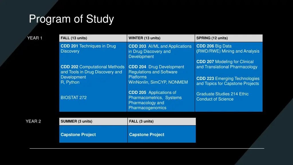 program of study